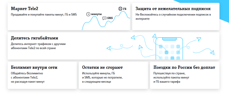 Преимущества тарифов Tele2